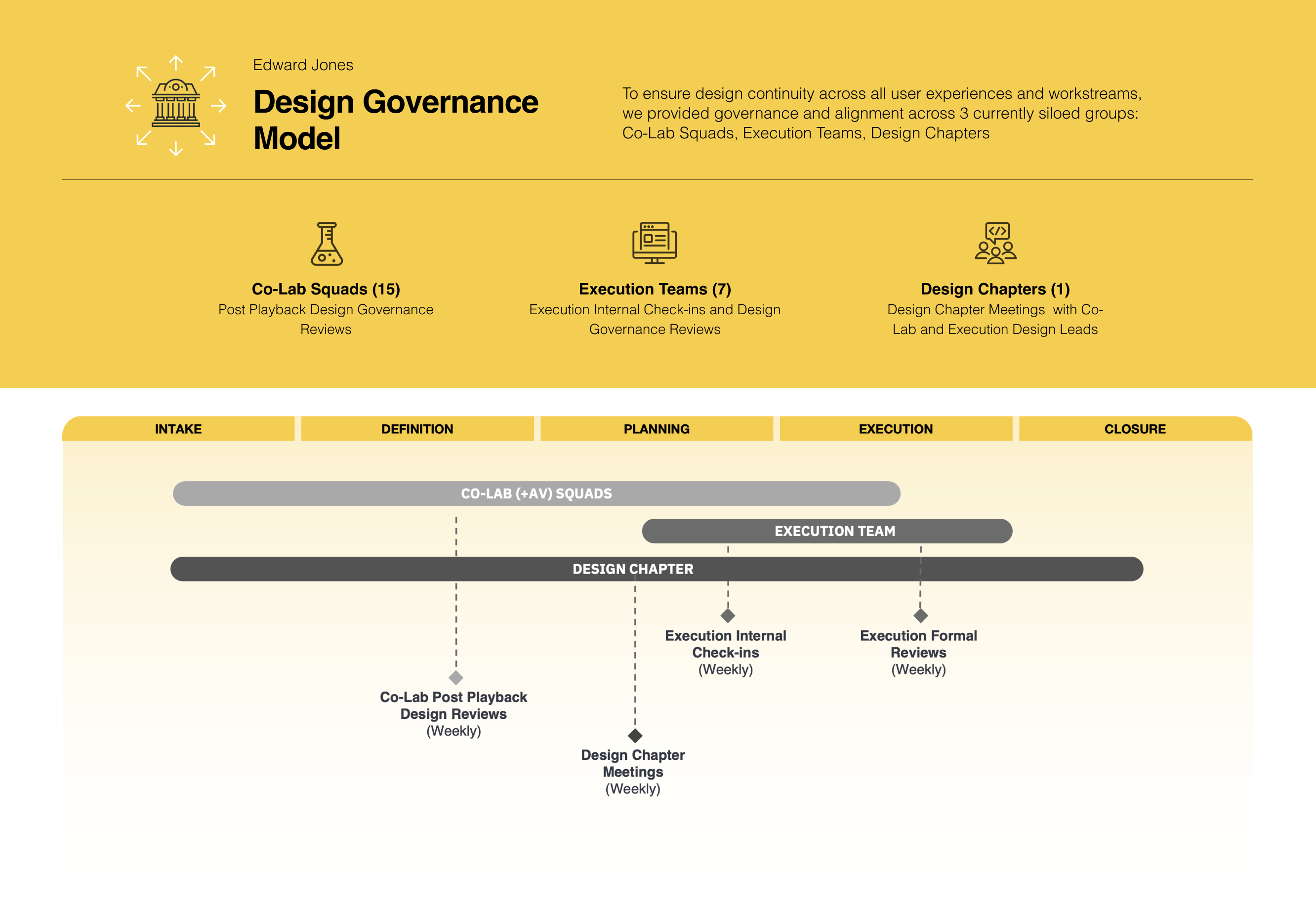 Edward Jones digital transformation