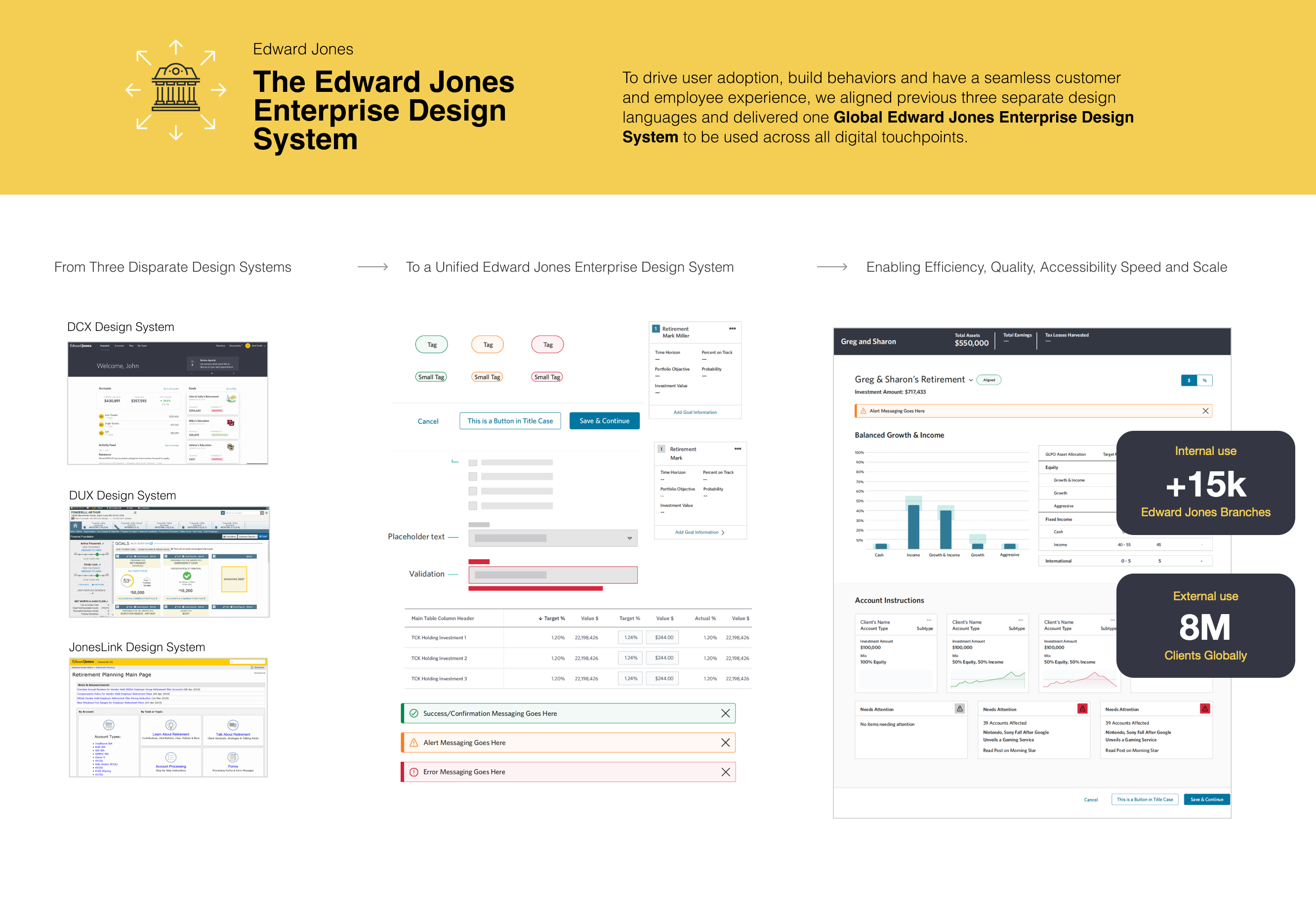 Edward Jones digital transformation