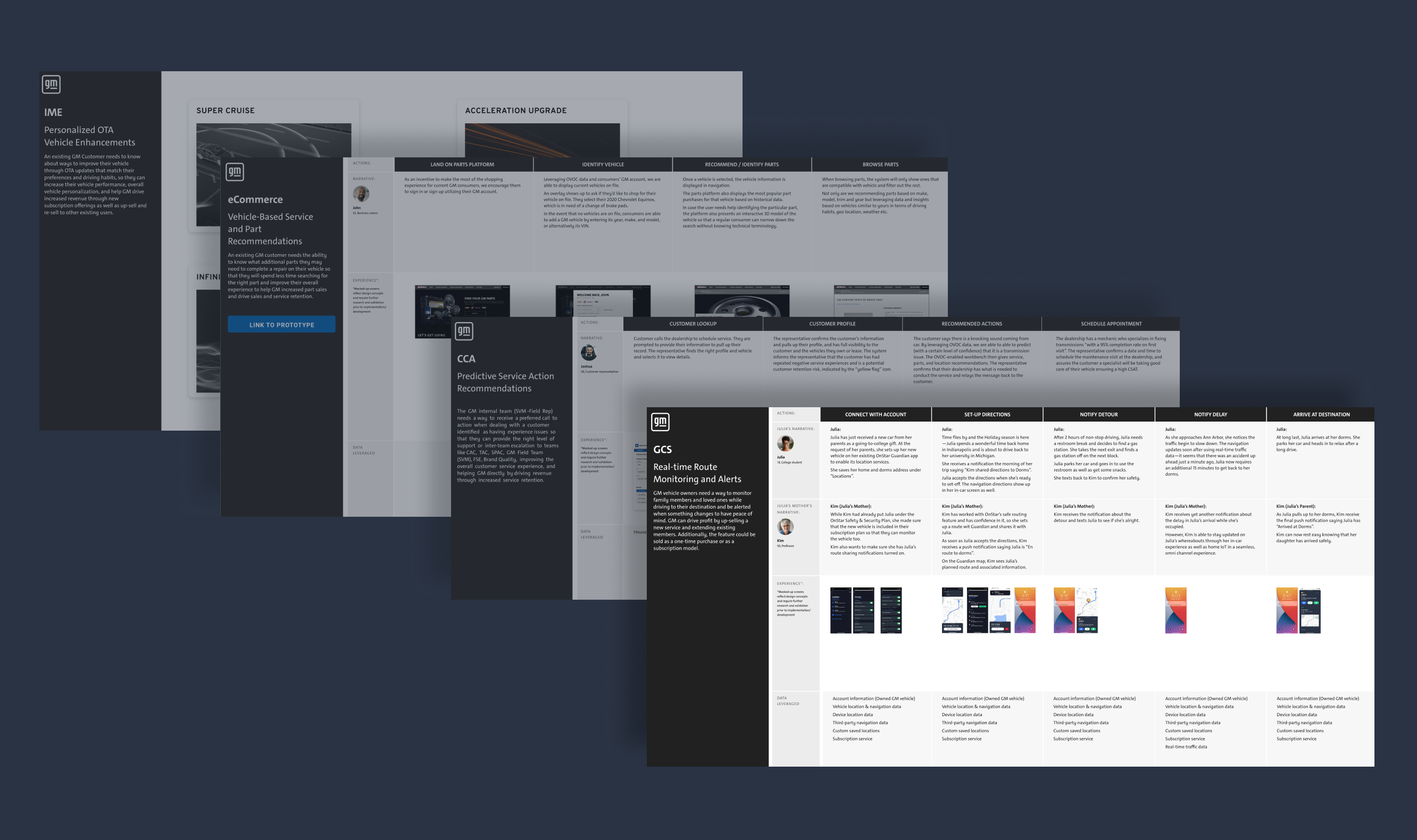 GM OVOC platform