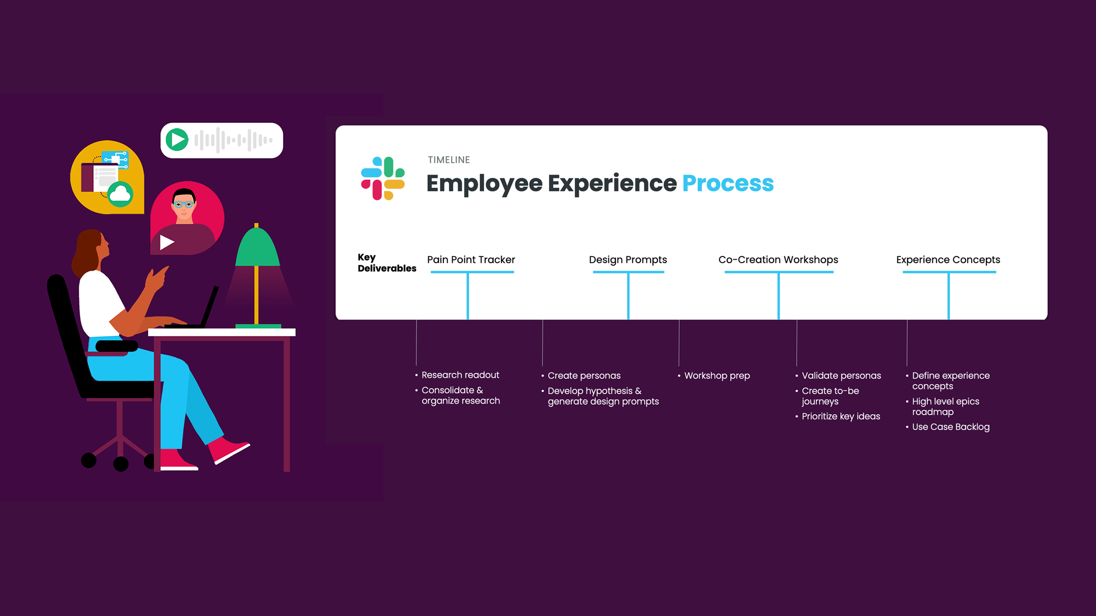 Salesforce Slack process